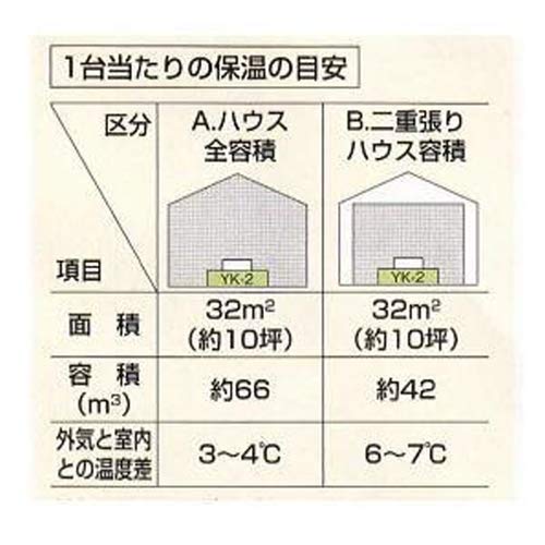 【レトロ農機具】日本船燈 農芸用保温器 YK-2 石油ストーブ 暖房器具 ツ*ん様 【レトロ農機具】日本船燈 農芸用保温器 YK-2 石油
